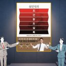 나는조선의왕족이다 | 역사책 설민석 조선왕조실록 서평 — 왕들의 리더십에서 배우는 오늘의 교훈