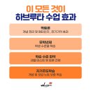 쉽게 시작하는 하브루타 이미지