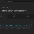 유튜브 채널 운영 및 관리 이미지