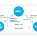 중앙운동처방센터 이미지