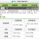 전국시세 송이,능이~ 이미지