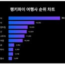 (주)하나여행사 이미지