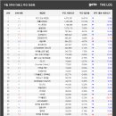 GS25 변동스타 이미지