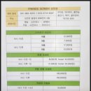 서산프렌즈스크린 | 경험) 첫 스크린 골프-[프렌즈 스크린/성연테크노밸리점] 후기#