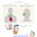 기독한의원 이미지