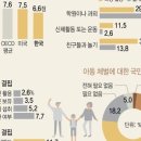 다온심리상담센터
