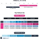 CDI에이프릴어학원 | 에이프릴어학원 거쳐 청담어학원 메가(Mega) 레벨로! 완벽 적응 후기 및 차이점 비교 (ft. 최적의 전원...