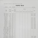원더랩어학원