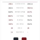 동원골프존 이미지