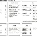 대소고택 이미지