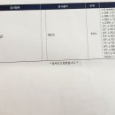 명이비인후과