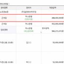 시티빌 이미지