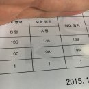 9평 때 비문학에서 3문제 틀렸지만 수능에선 국어 100점!_2016 수능 만점자 후기 이미지