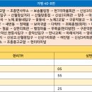 현7리 마을회관 이미지