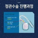 성비뇨기과의원 이미지