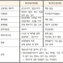 변호사강명권법률사무소 이미지