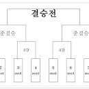 2014년 국민생활체육 울산광역시 농구클럽최강전 ( 예정) 이미지