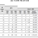 수성자동차운전학원주