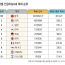 시행착오 이미지
