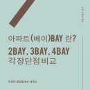 주건우공인중개사사무소 이미지
