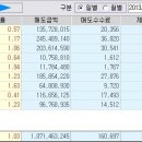 (주)창해에너지어링