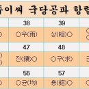 경주이씨 국당공파 항렬표 이미지