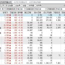 2023년 6월 27일 시간외 특이종목 이미지