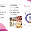 대경대학교 평생교육원 네이버블로그