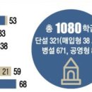 세교유치원 이미지