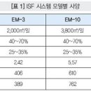 (유)한국하나로가스 이미지
