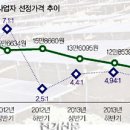 ﻿REC 판매사업자 &#39;입찰전략 &#39; 고심﻿ 이미지