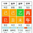 용신63 네이버블로그
