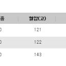 케이스 12 - 치료 실패 - 불면증 이미지