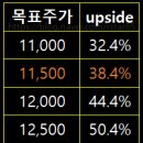아시아의료기 | 비올 _ 의료 미용 시장 확대에 따른 투자 기회