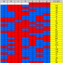 ＜ 코로나바이러스감염증-19 국내 발생 현황(3월 8일, 0시 기준) ＞ 이미지