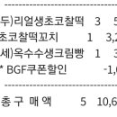 씨유 홍대피카소점 이미지