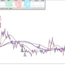 [착한부자아빠님] [보유] 한국카본 수익 인증 부자아빠님 김사부님 감사합니다 이미지