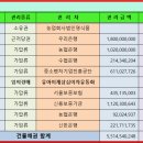 영식품 이미지