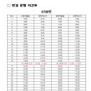 남동구청역(만월중학교) 이미지
