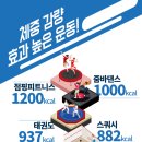 후곡점핑다이어트