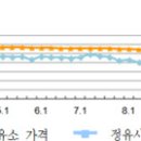 충북석유(주) 충북주유소 이미지