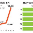 5월 위기설? 이미지