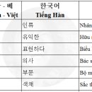 한자어만 알아도 익히기 쉬운 베트남어 어휘 이미지