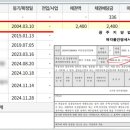 태인청과