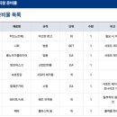 서울특별시 기술교육원 북부캠퍼스 3D프린터운용기능사 합격 후기 (실기 - 출력 방향, 출력꿀팁)