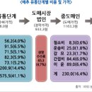 우리농산물도매유통