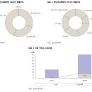 [산업이슈] 화학/철강 (삼성증권) 이미지