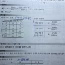 15년도 3회입니다 이미지