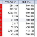 1월 12일 상한가 종목 ---팜스웰바이오,젠트로,어울림엘시스,성지건설,블루젬디앤씨,넥솔론,SBI글로벌 이미지