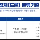 1~4종 드론국가자격증 이미지
